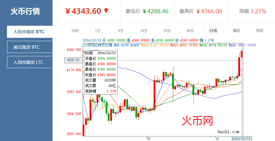 比特币价格今日(比特币价格今日行情狗狗币)