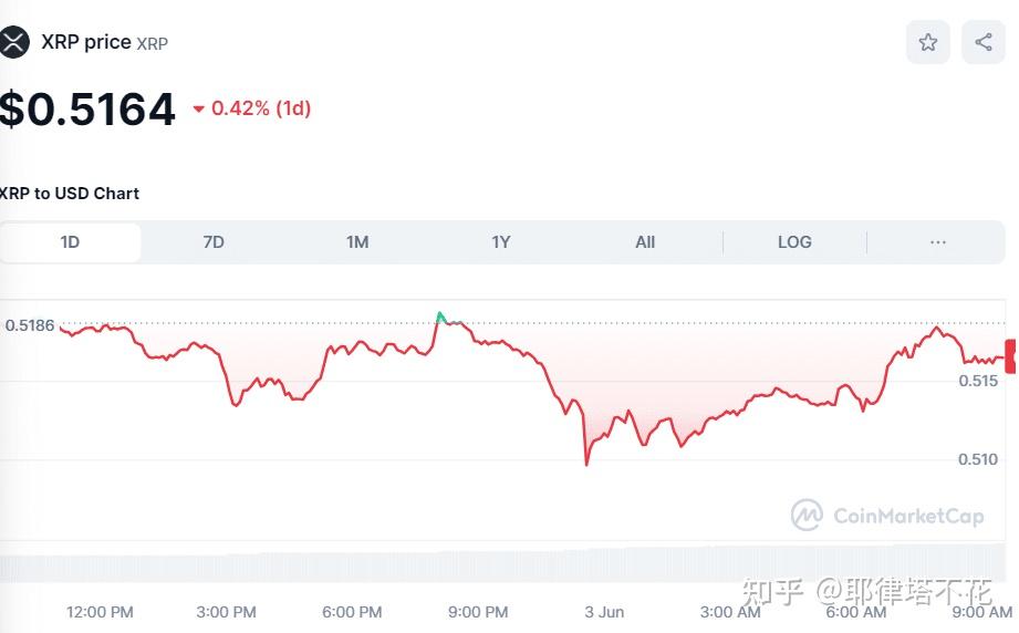 比特币价格今日(比特币价格今日行情狗狗币)
