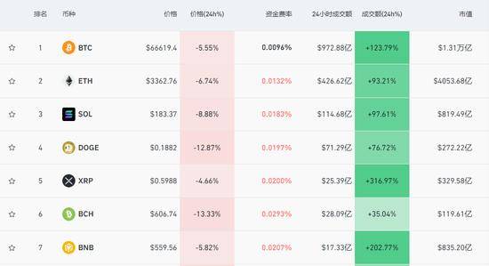 比特币今日的最新价格(比特币今日的最新价格美金是多少)