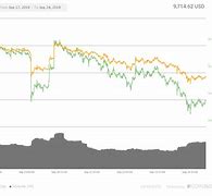 比特币实时行情(比特币实时行情图)