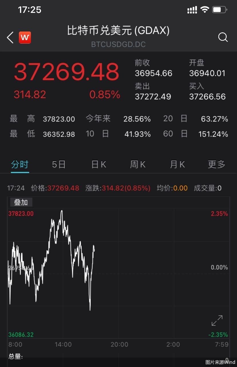 比特币价格(比特币价格今天行情)