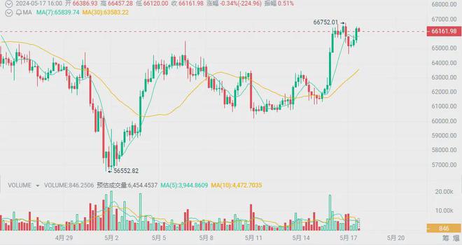 比特币最新价格(比特币最新价格怎么买)