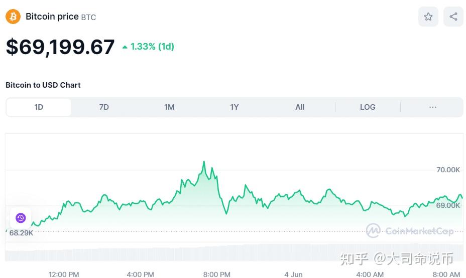 比特币今日的最新价格(比特币今日的最新价格表)
