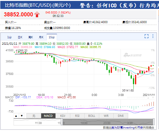 比特币今日的最新价格(比特币今日的最新价格表)