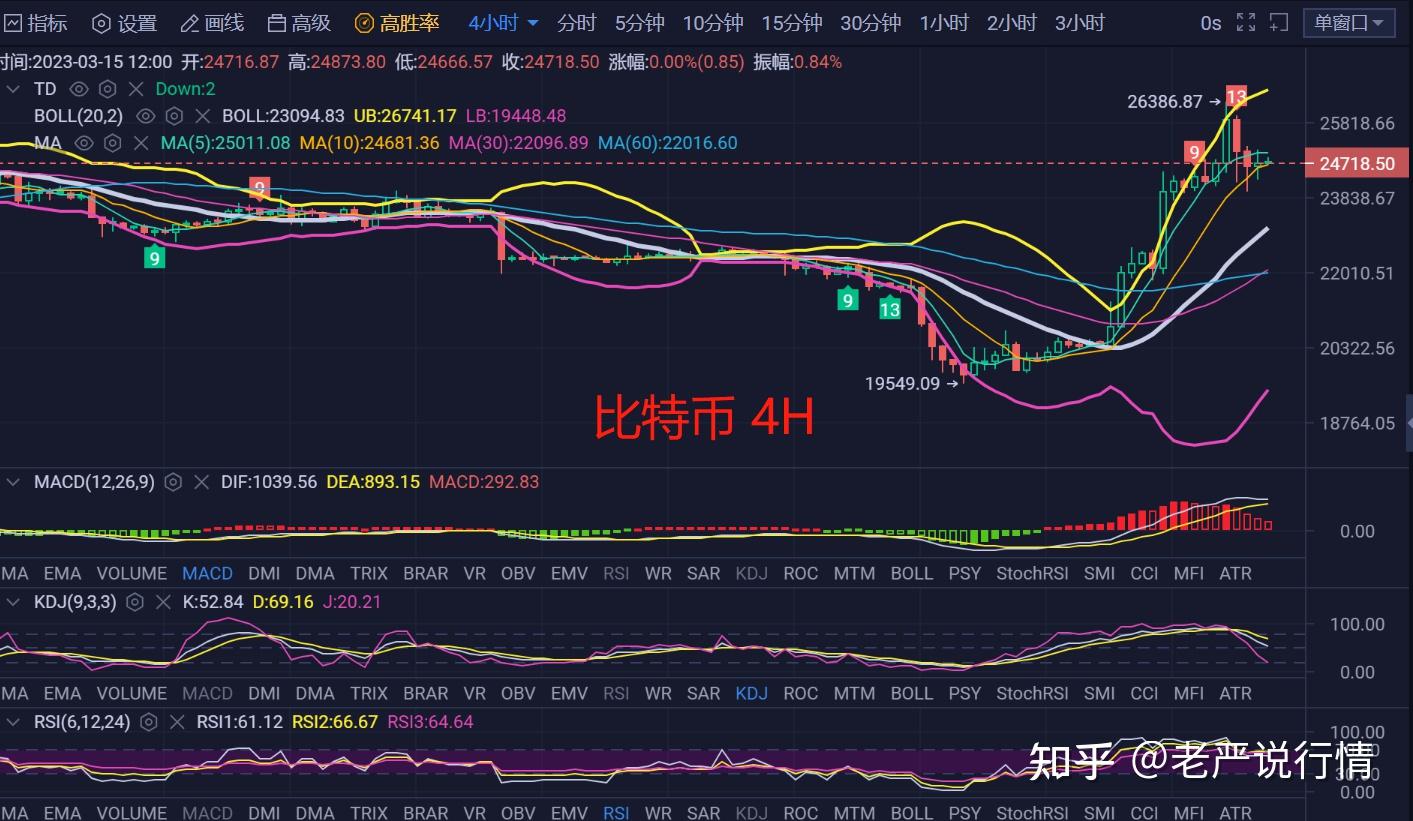 比特币实时行情(比特币实时行情怎样)