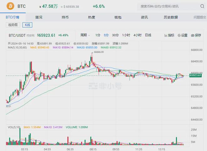 比特币价格实时行情(比特币价格实时行情FTT)
