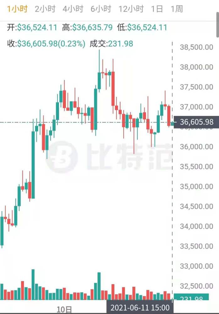 比特币价格今日行情(比特币价格今日行情最新)