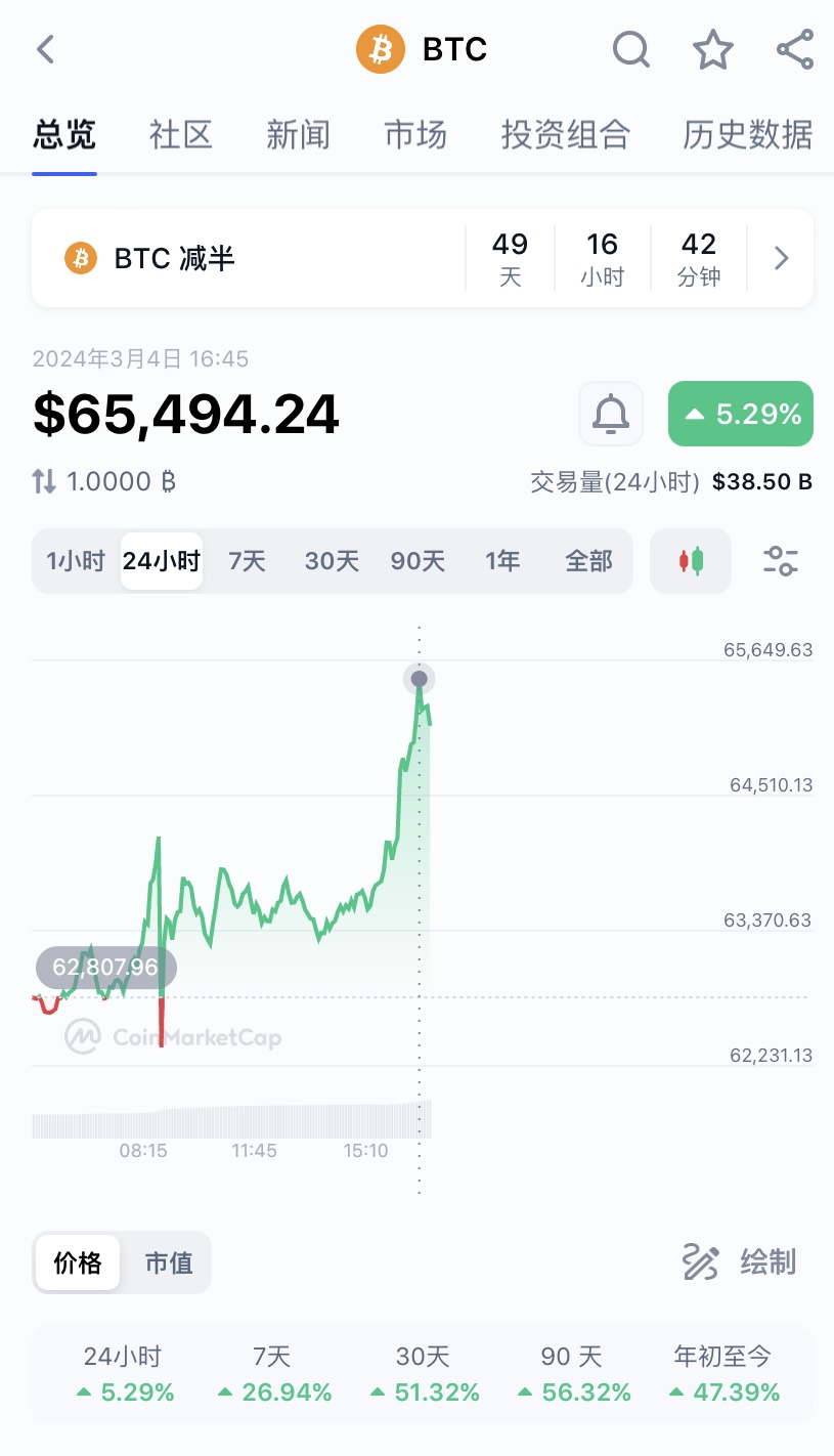 比特币价格今日行情(比特币价格今日行情最新)