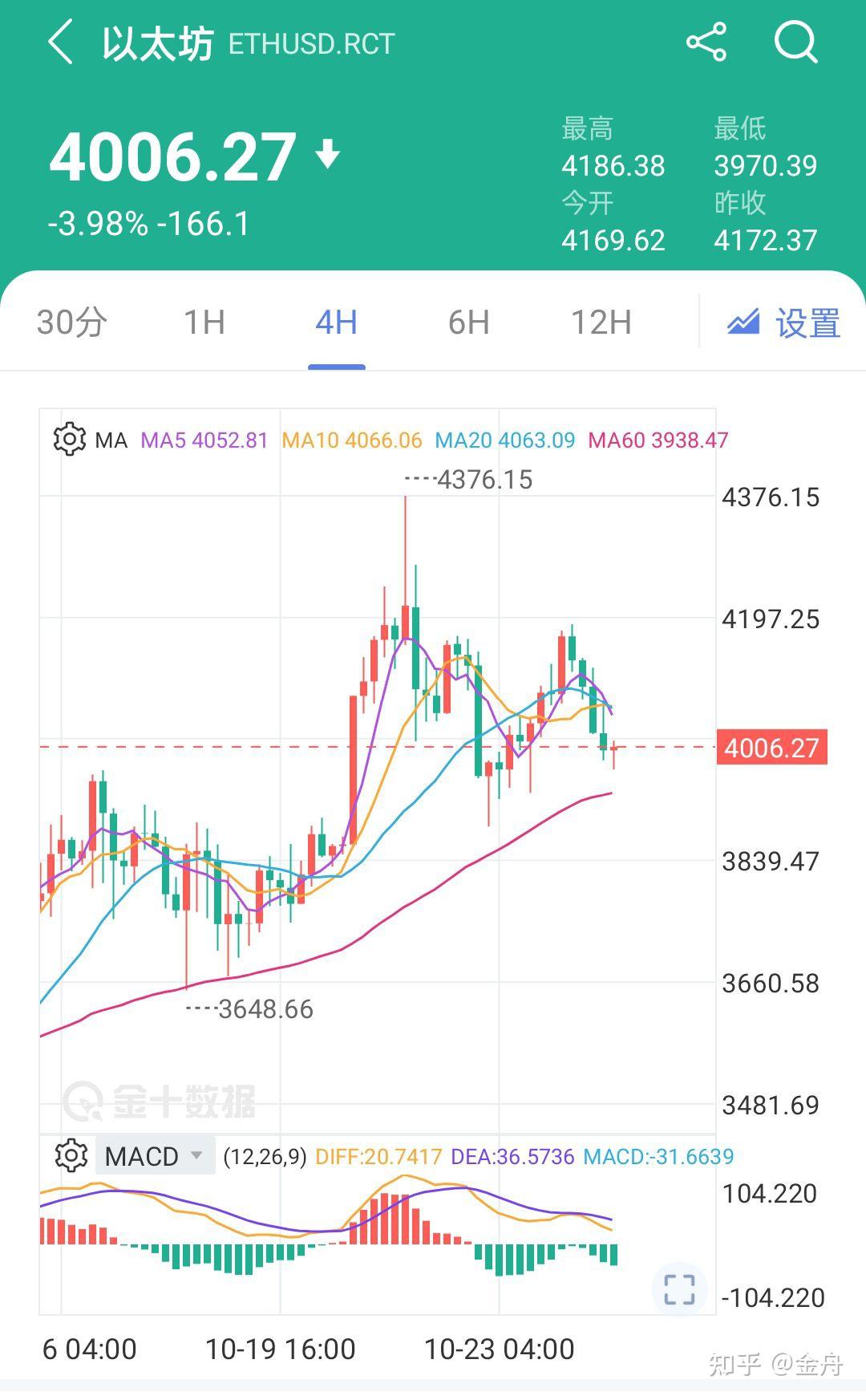 比特币今日价格行情(以太坊今日价格最新行情)