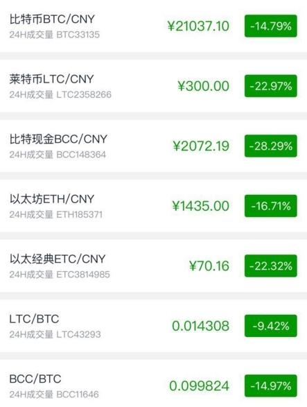 比特币交易中文网(比特币如何购买和交易)