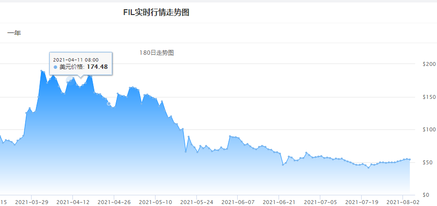 fil币价格今日行情(fil币价格今日行情币界网)