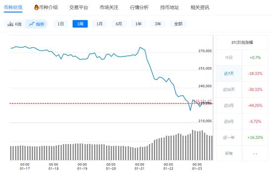 比特币今日行情价格(比特币今日行情价格美元)