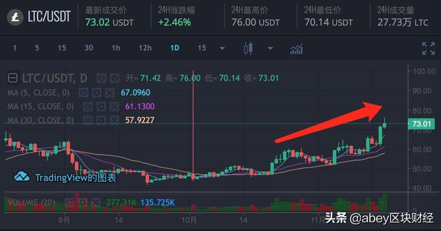 莱特币价格今日行情(莱特币价格今日行情价格查询最新消息)