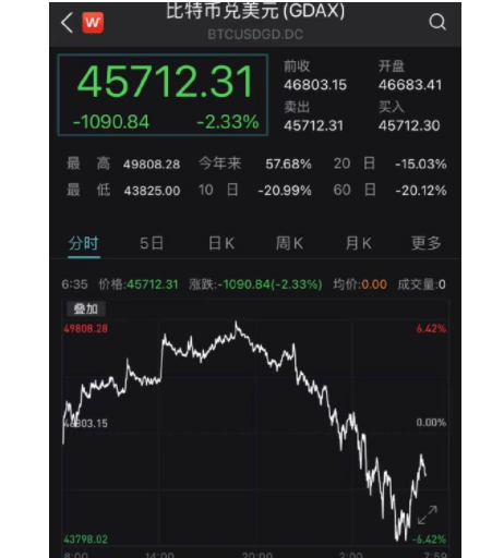 比特币今日的最新价格(比特币今日最新价格是多少人民币)