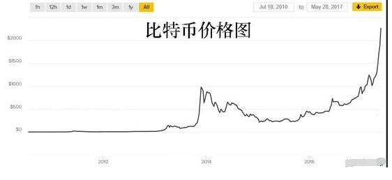 比特币价格今日的价格(比特币价格今日价格美金)
