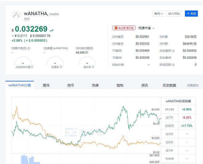 流动性挖矿(流动性挖矿一天收益多少)