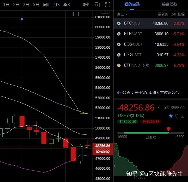 eth价格今日行情(eth价格今日行情美元)