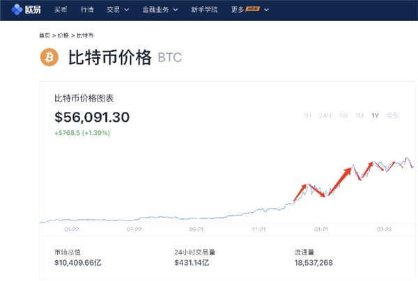 比特币今日价格行情(比特币今日价格行情etsc)