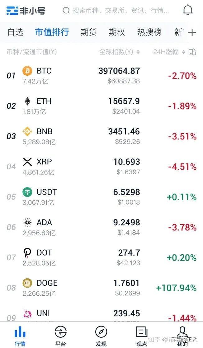 狗狗币行情(狗狗币行情价格走势图)
