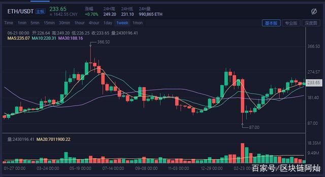 eth价格(eth价格今日行情 USDT)