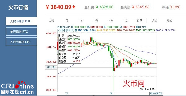 比特币今日行情价格(比特币今日行情价格分析)