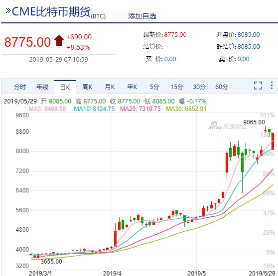比特币今日行情价格(比特币今日行情价格分析)