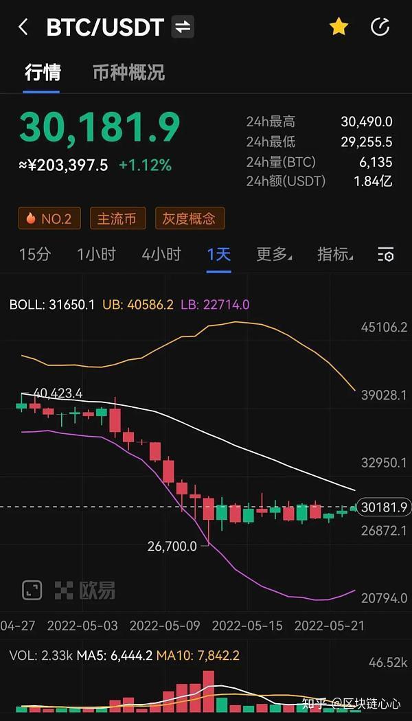 比特币价格今日的价格(比特币价格今日的价格走势图)