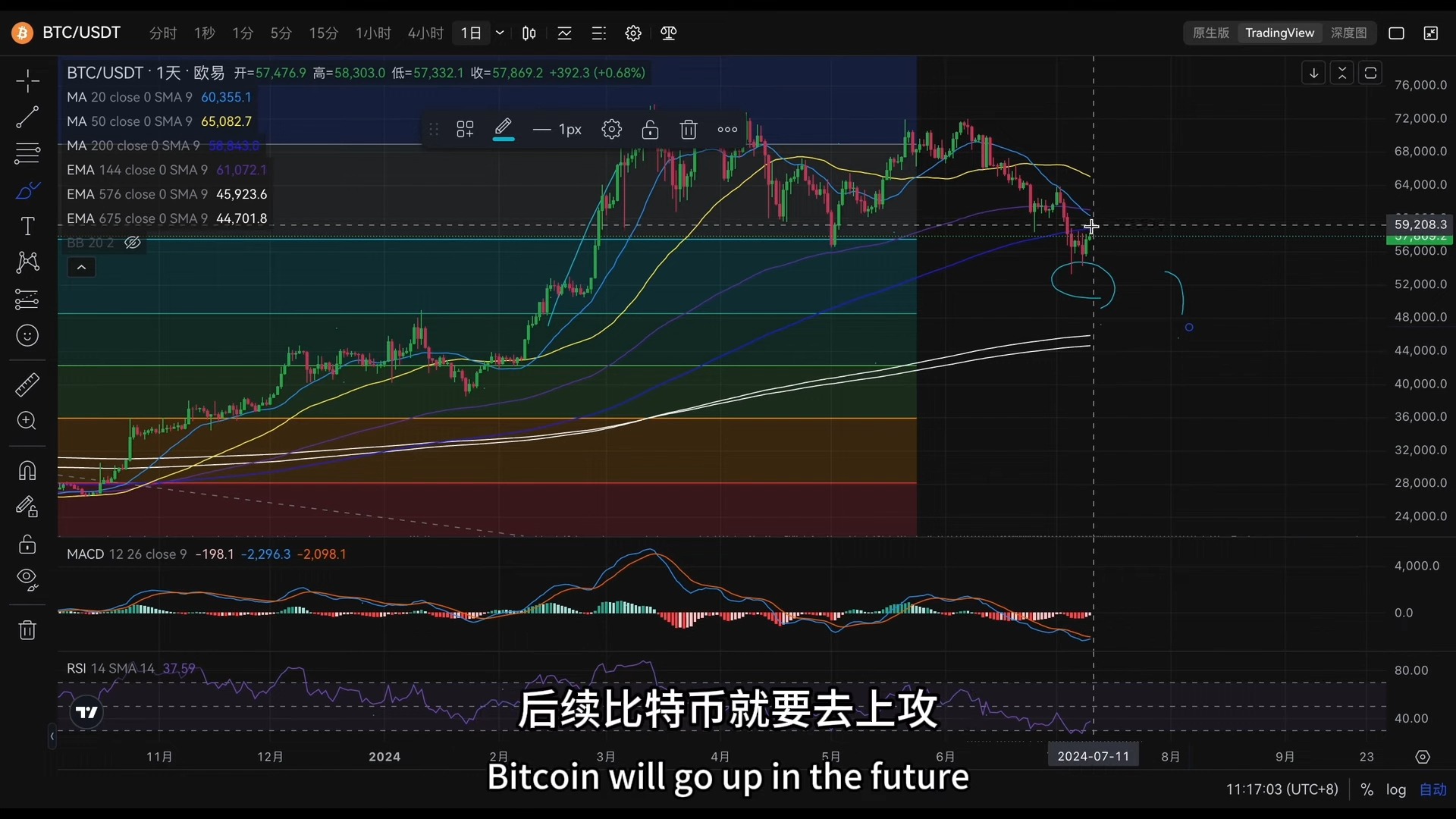 比特币行情(2024年比特币行情)