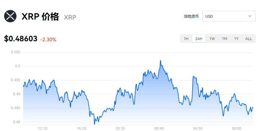 瑞波币今日行情(瑞波币今日行情价格美元)