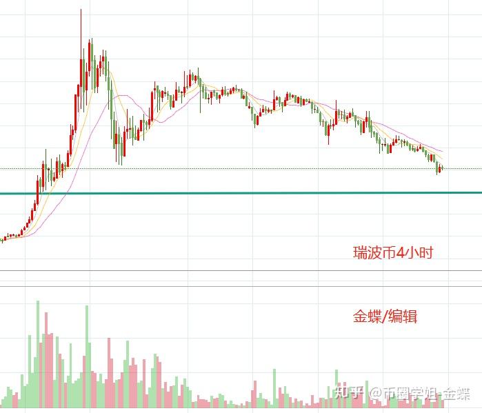 瑞波币今日行情(瑞波币今日行情 币排名网)