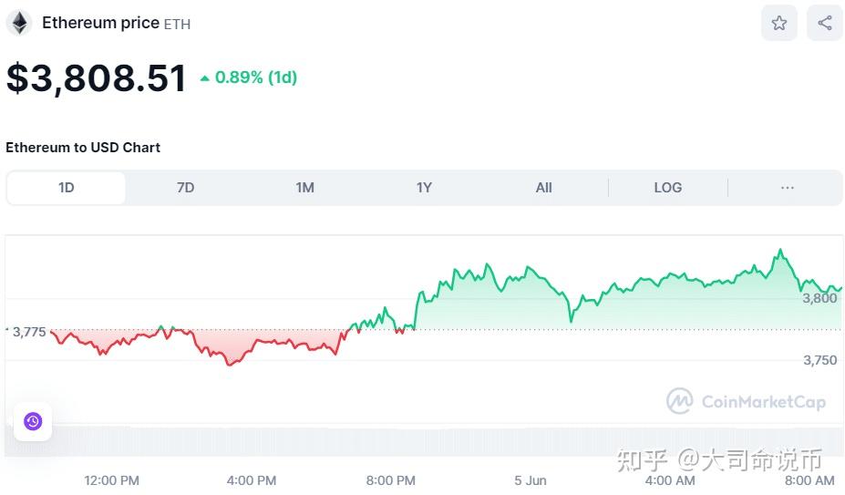 以太币价格今日价格(以太币价格今日价格行情走势)