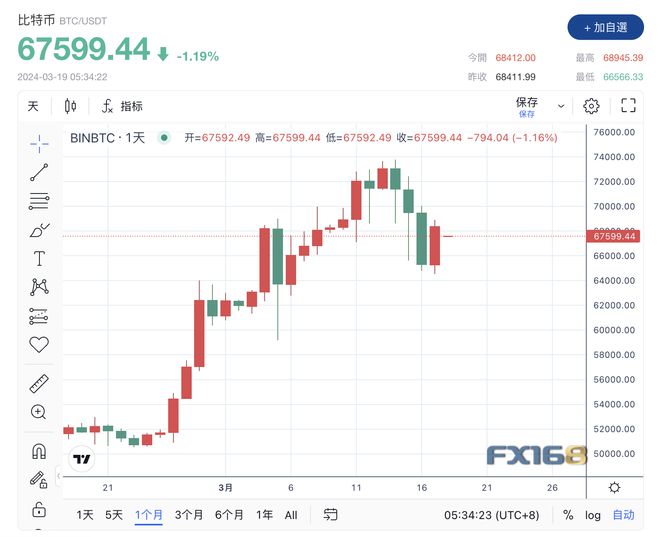 比特币价格走势(比特币价格走势图十年)