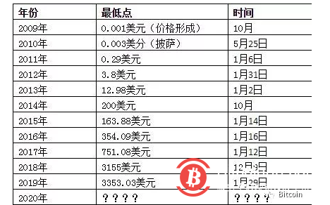 比特币今日行情价格(比特币今日行情价格最新美元)