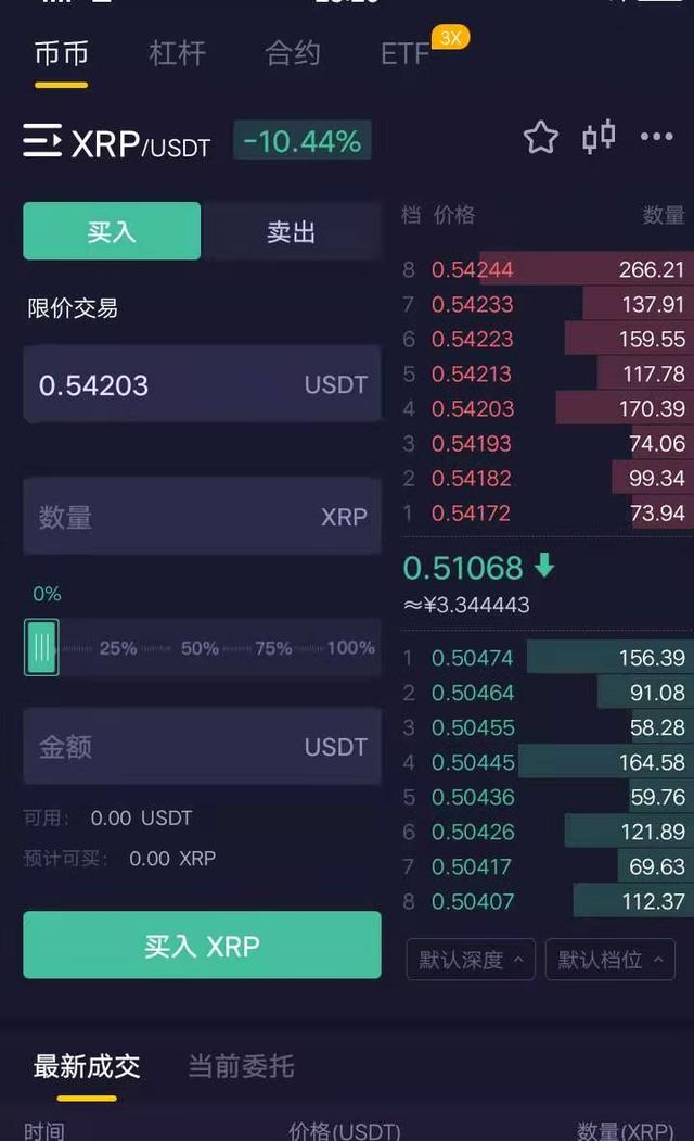 瑞波币今日行情(瑞波币今日行情走势)