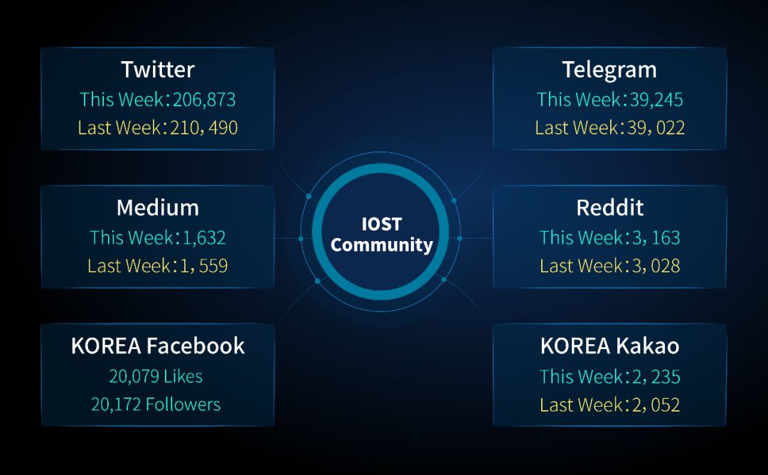 iost(ios推特下载)