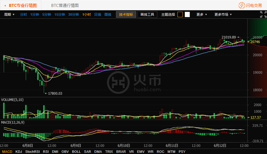 莱特币价格今日行情(莱特币价格今日行情兑换人民币)