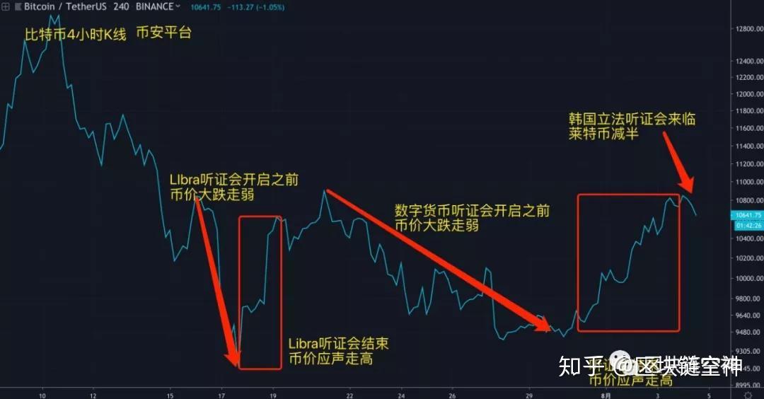 莱特币行情(莱特币行情最新价格走势图)