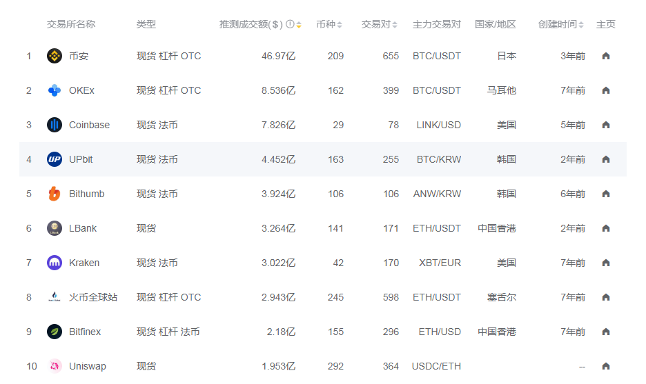 比特币交易网站(比特币交易网站转宝币网的公告是什么)