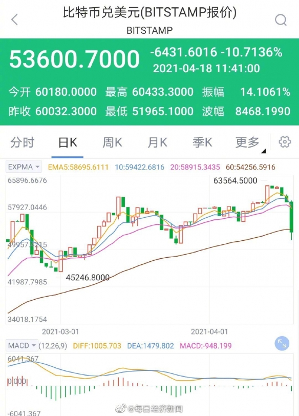 eth价格(中国唯一合法数字货币)