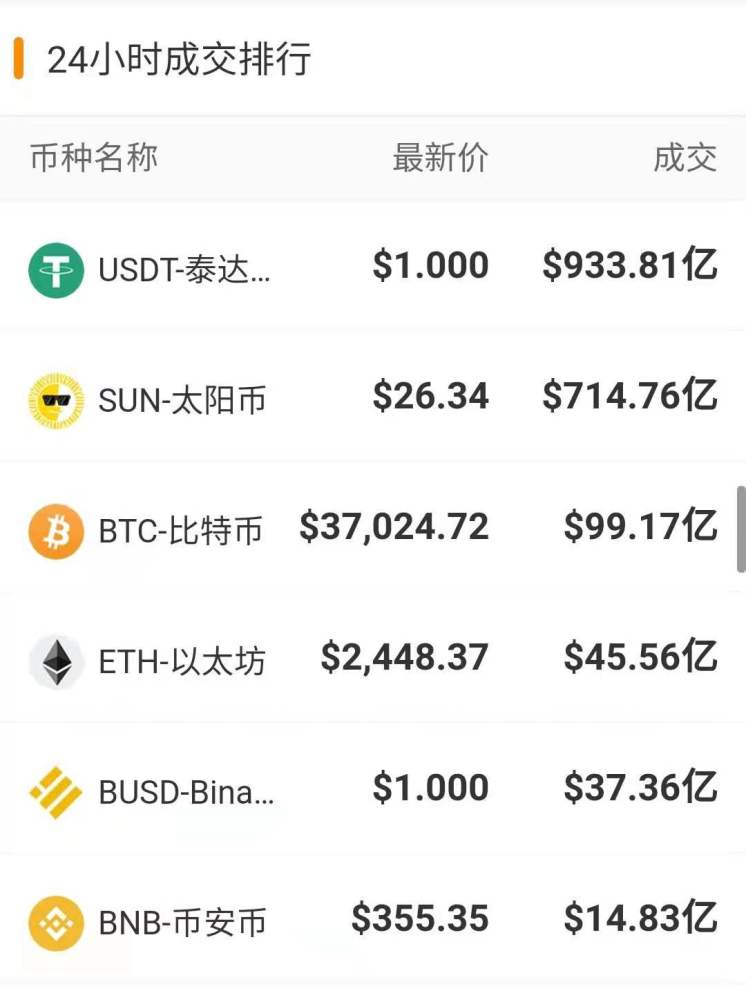比特币价格今日行情(比特币价格今日行情以太坊价格)