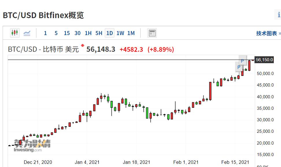 比特币价格走势(比特币价格走势图)
