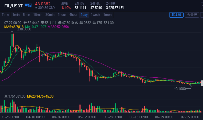 fil币价格今日行情(fil币价格今日行情ocn)
