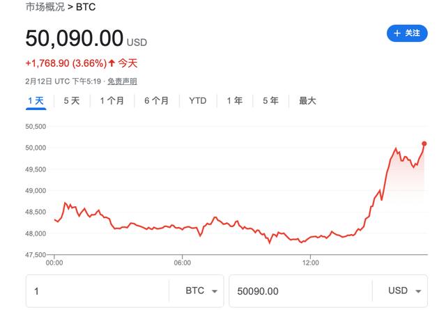比特币最新价格美元(比特币最新价格美元汇率)
