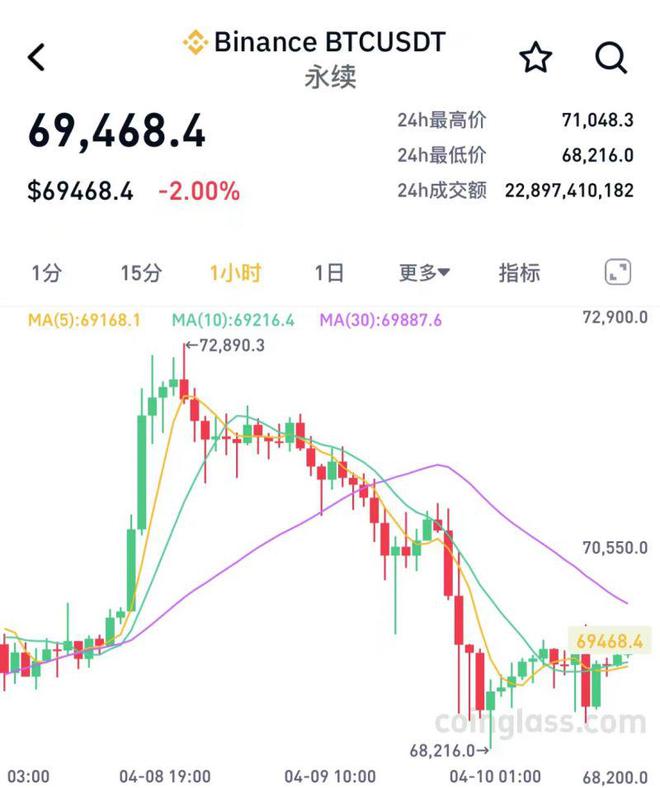 比特币行情(最新比特币行情)