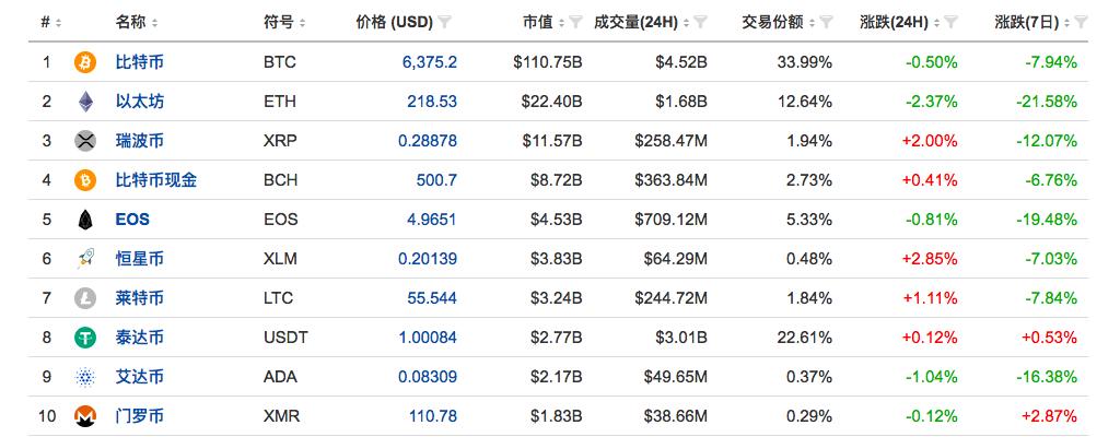 瑞波币今日行情(瑞波币今日行情价格表最新消息)