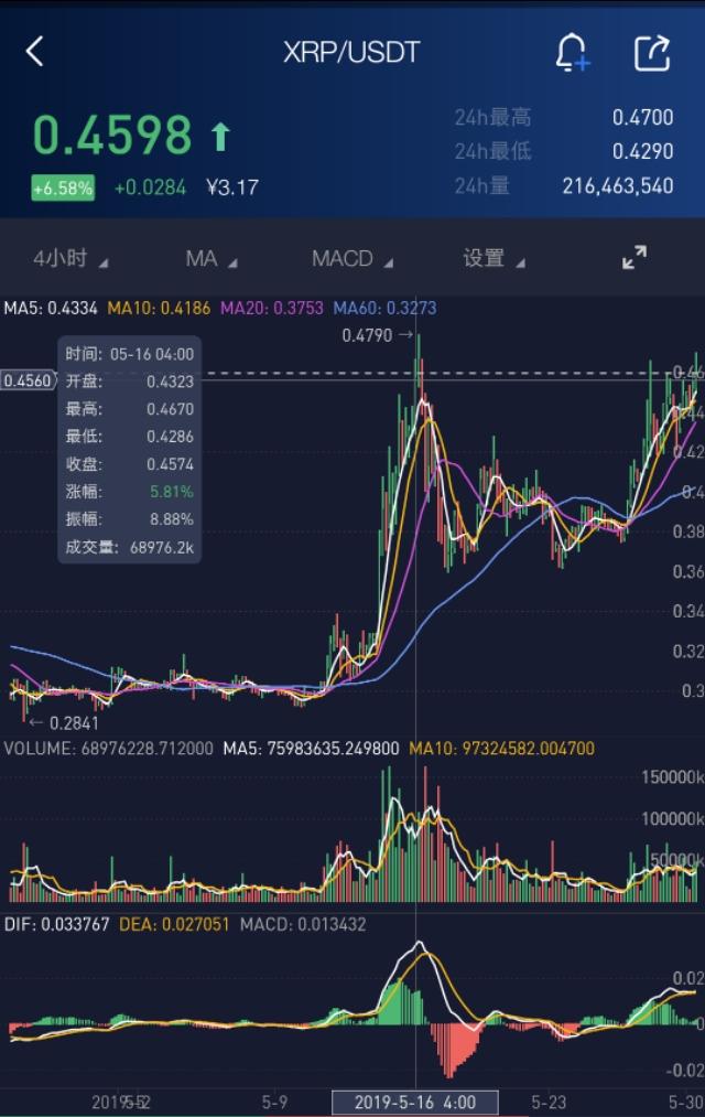 瑞波币今日行情(瑞波币今日行情价格表最新消息)
