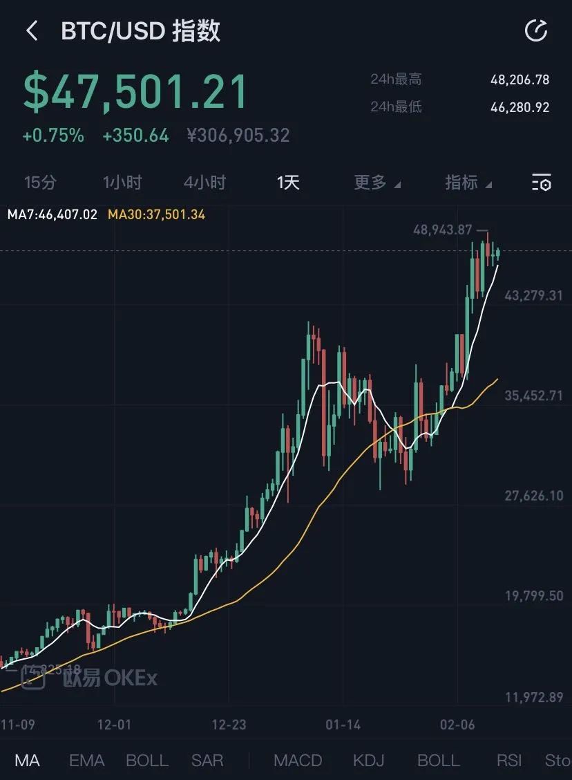 比特币走势(中国唯一合法数字货币)
