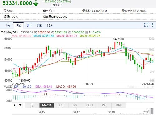 btc价格今日行情(btc价格今日行情分析)