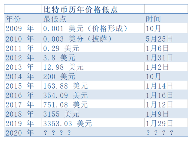 比特币今日价格行情(比特币今日价格行情走势图表)
