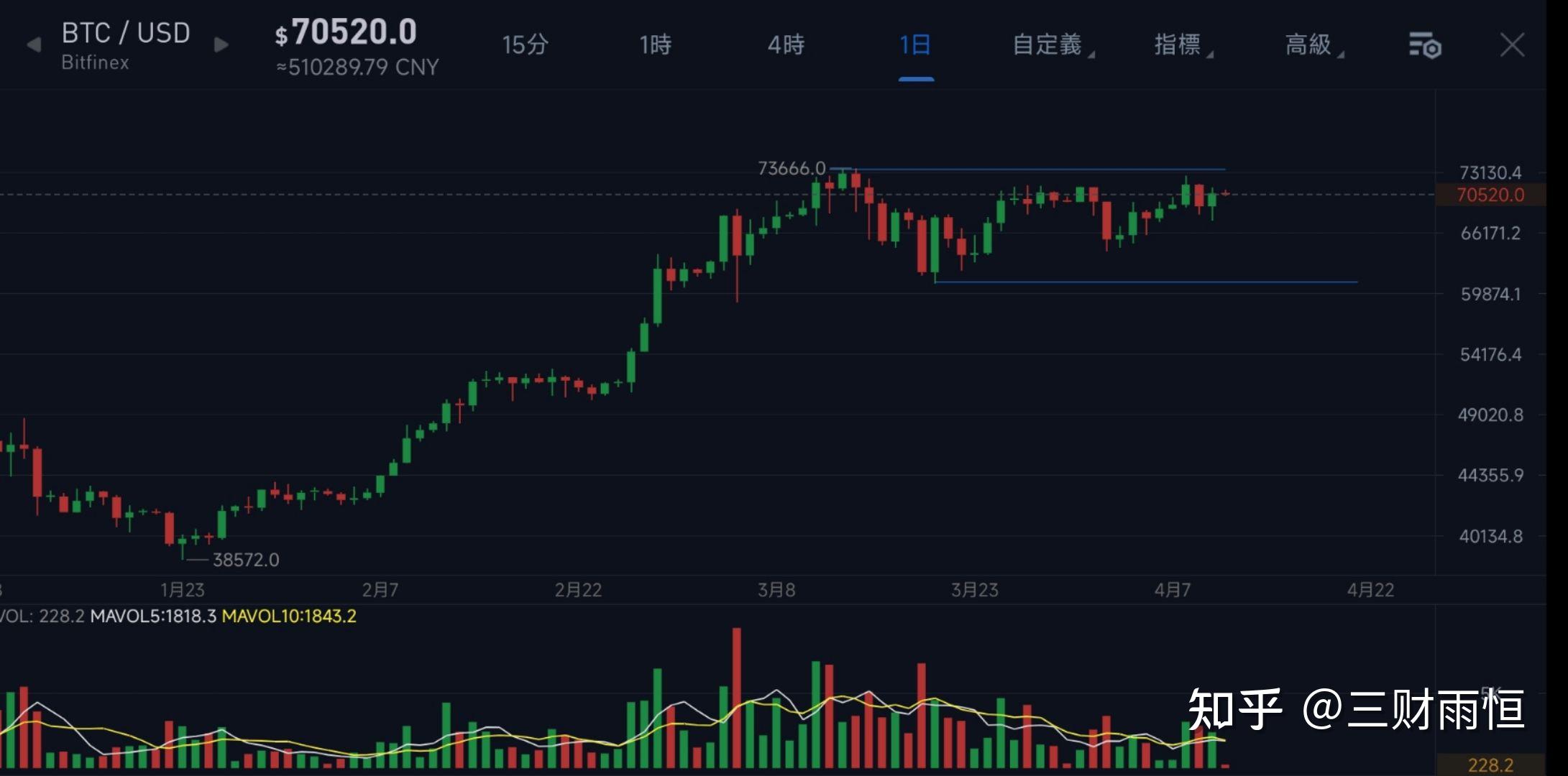 比特币今日价格行情(比特币今日价格行情走势图表)